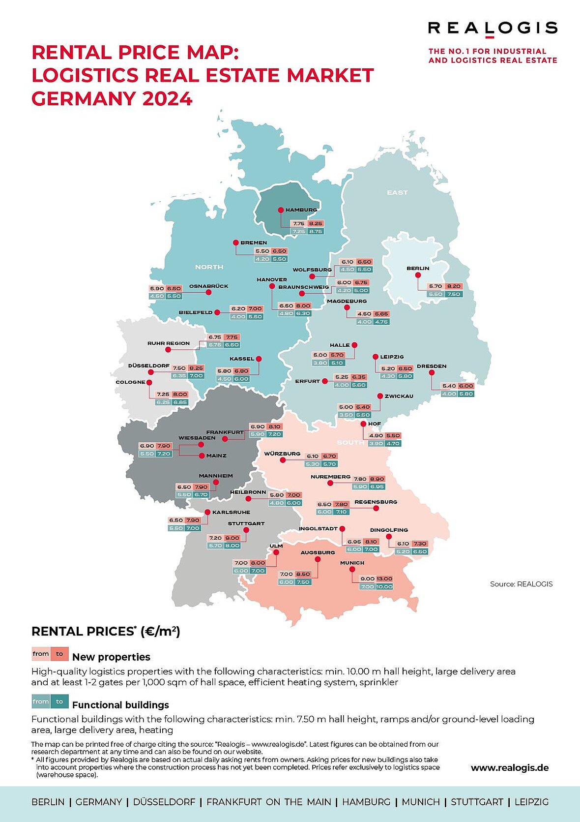 Germany Warehouse Prices 2025: Logistics Costs & Storage Market Guide, Top logistics regions in Germany 2025 - prime rents per square meter